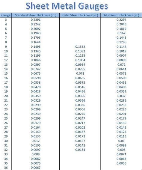 galvanized sheet metal gauge chart